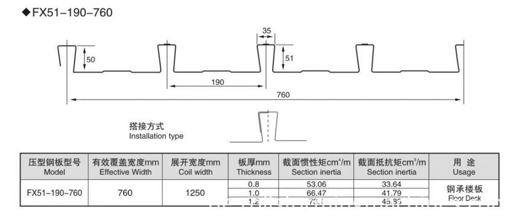 floor deck 2 Floor Decking Plate Sheet Forming Machines 01